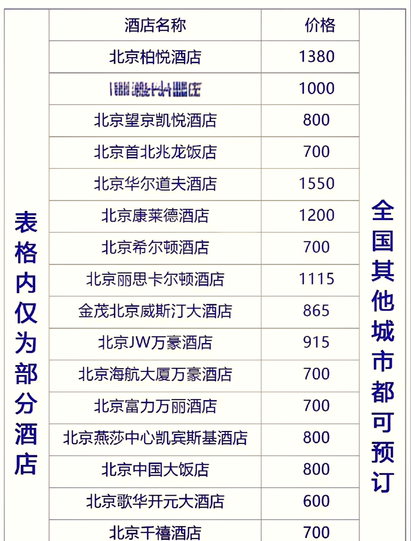 在选择入住哪个酒店时，你是否常因价格问题犹豫不决？今天我们就来聊聊如何做出明智的决策。